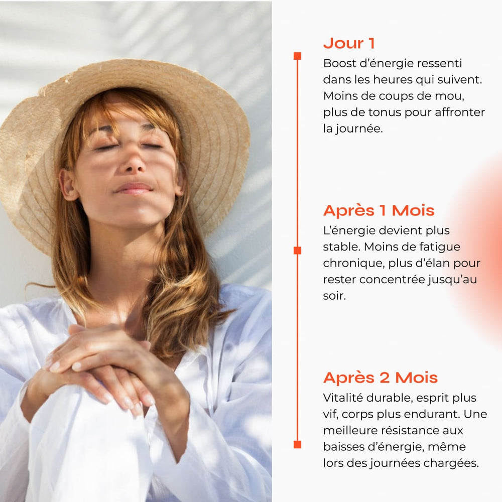 Packaging du patch Énergie. "Un boost qui tient jusqu'au soir" est écrit en gros avec quelques ingrédients en dessous 